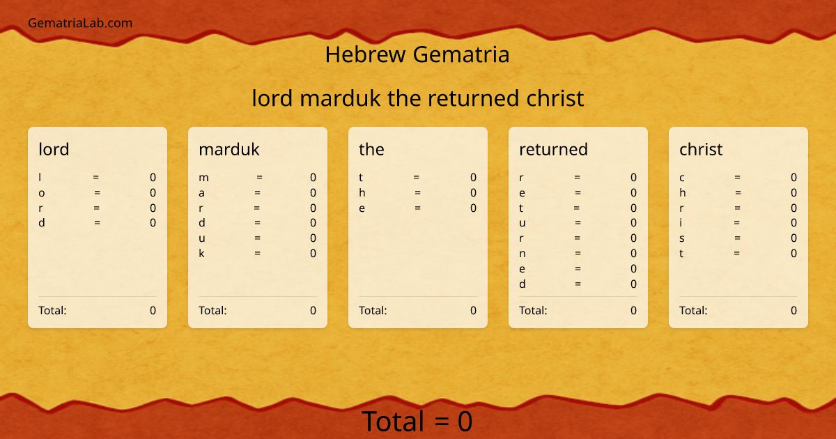 lord marduk the returned christ in hebrew Gematria